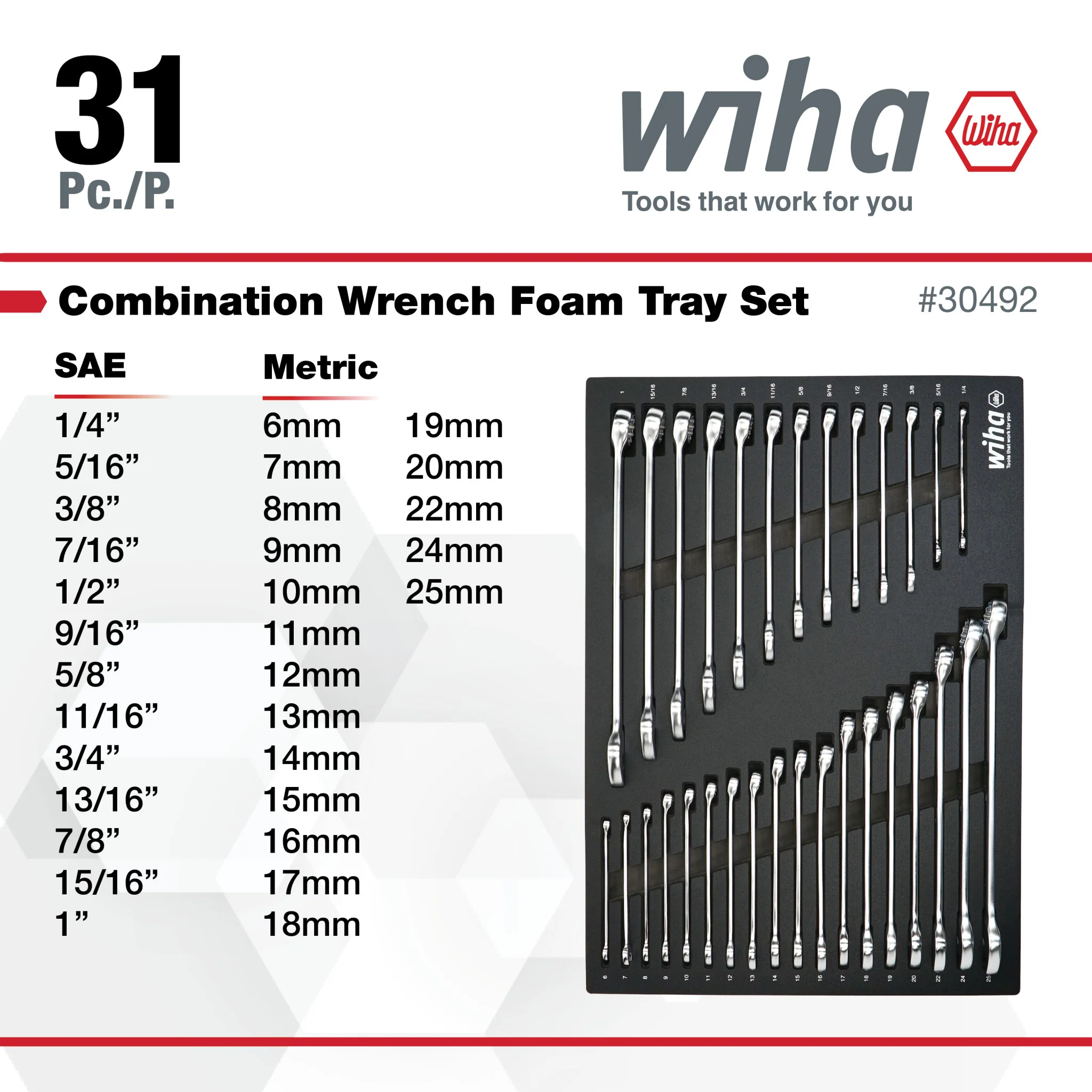 31 Piece Combination Wrench Tray Set - SAE and Metric - Image 2