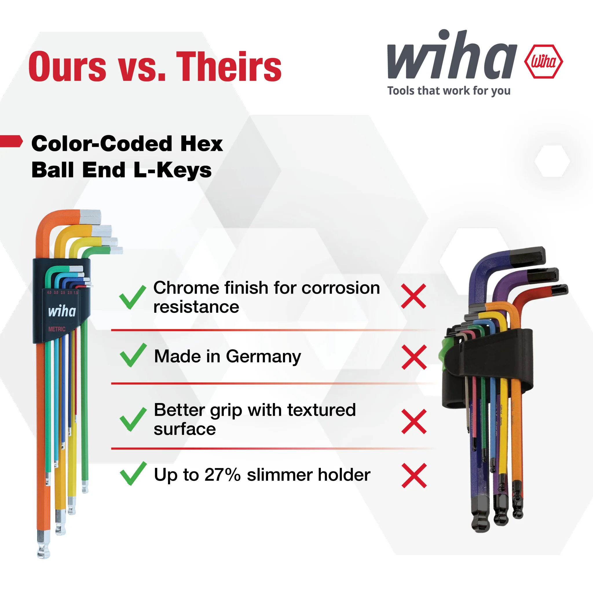 9 Piece Ball End Color Coded Hex L-Key Set - Metric - Image 5