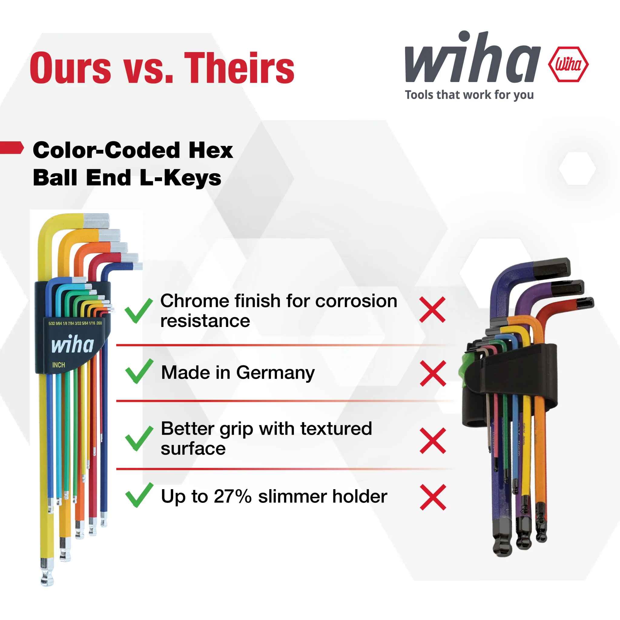 13 Piece Ball End Color Coded Hex L-Key Set - Inch - Image 5