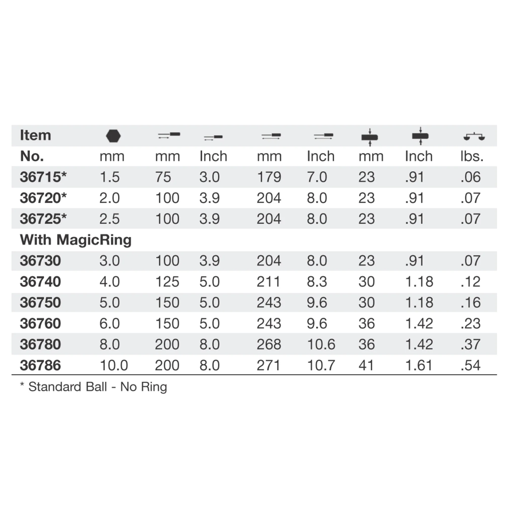 SoftFinish MagicRing Ball End Screwdriver 3.0mm - Image 4