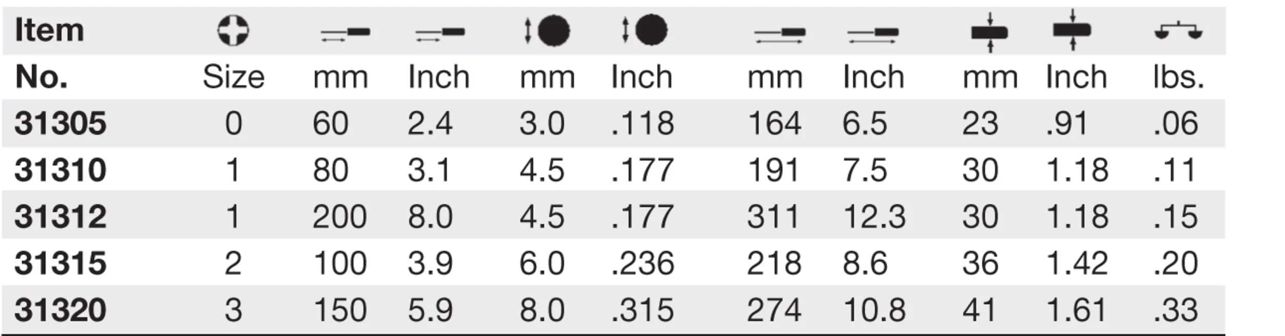 SoftFinish Pozidriv Screwdriver #0 x 60mm - Image 4