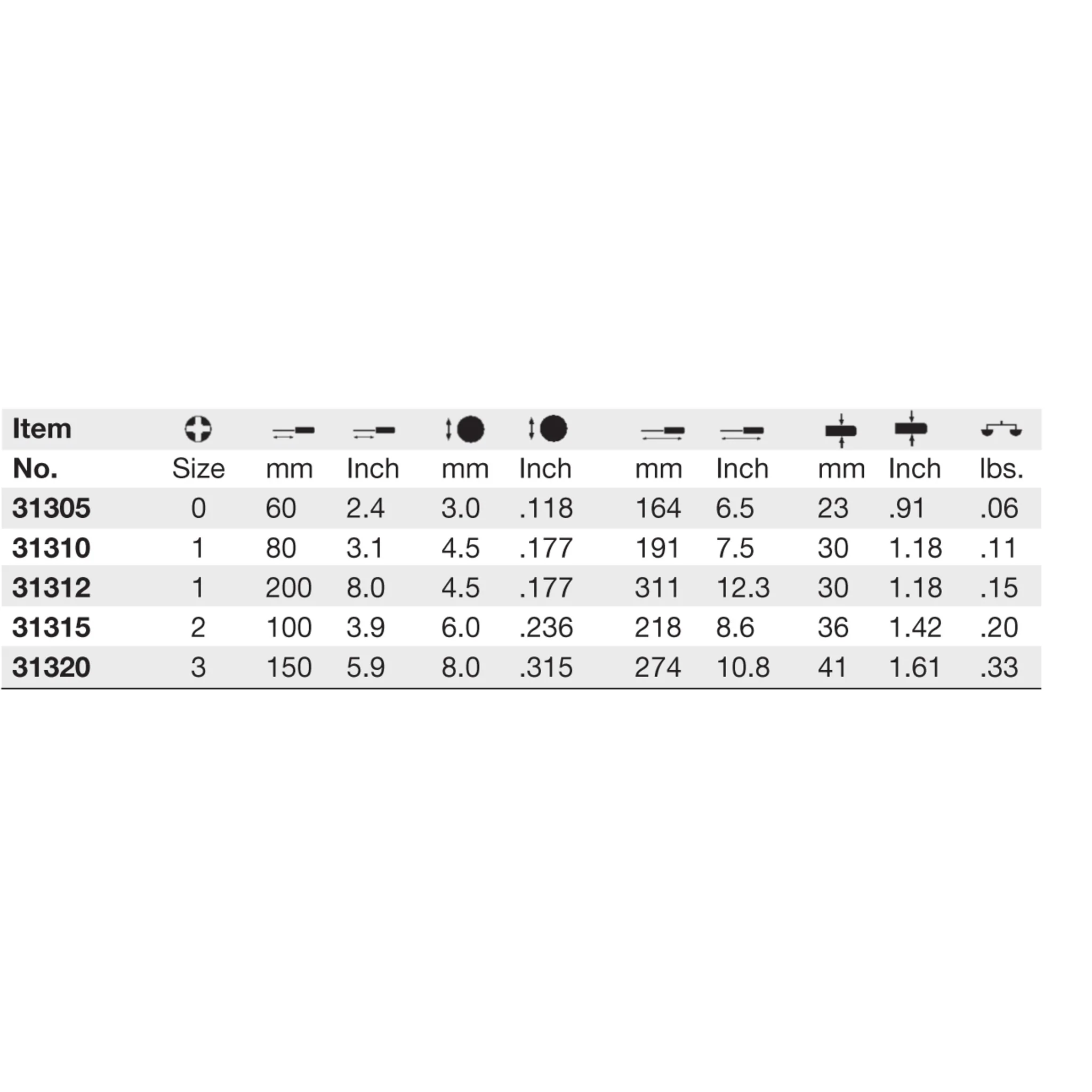 SoftFinish Pozidriv Screwdriver #2 x 100mm - Image 5